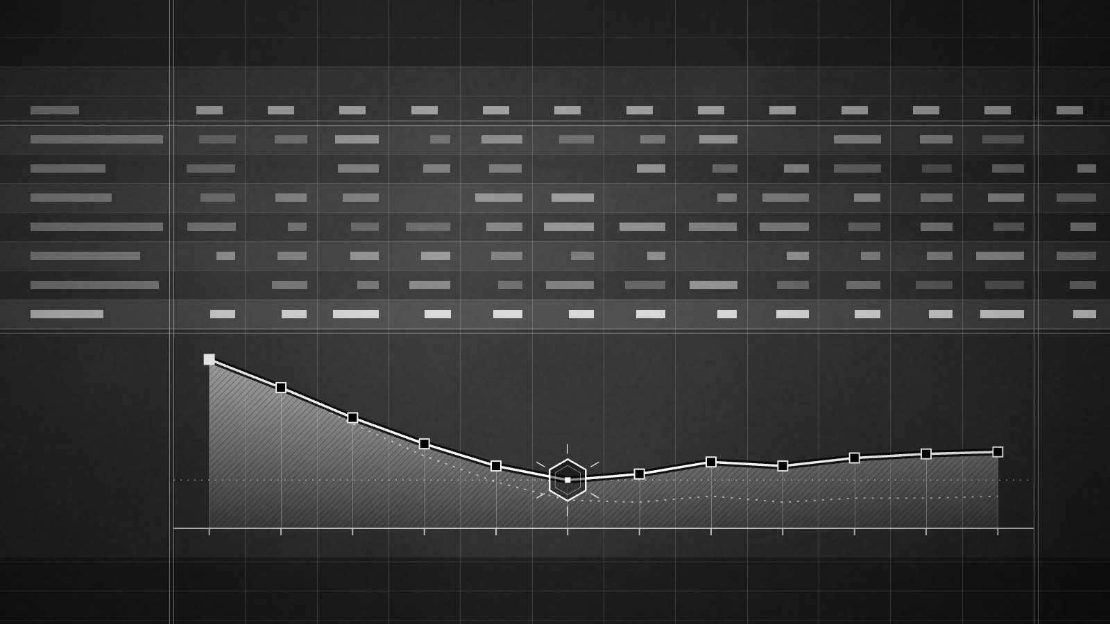 Abstract ledger plate: ruled rows and twelve columns of withheld entries, above a line that falls, finds a floor and steadies, with the low point marked.