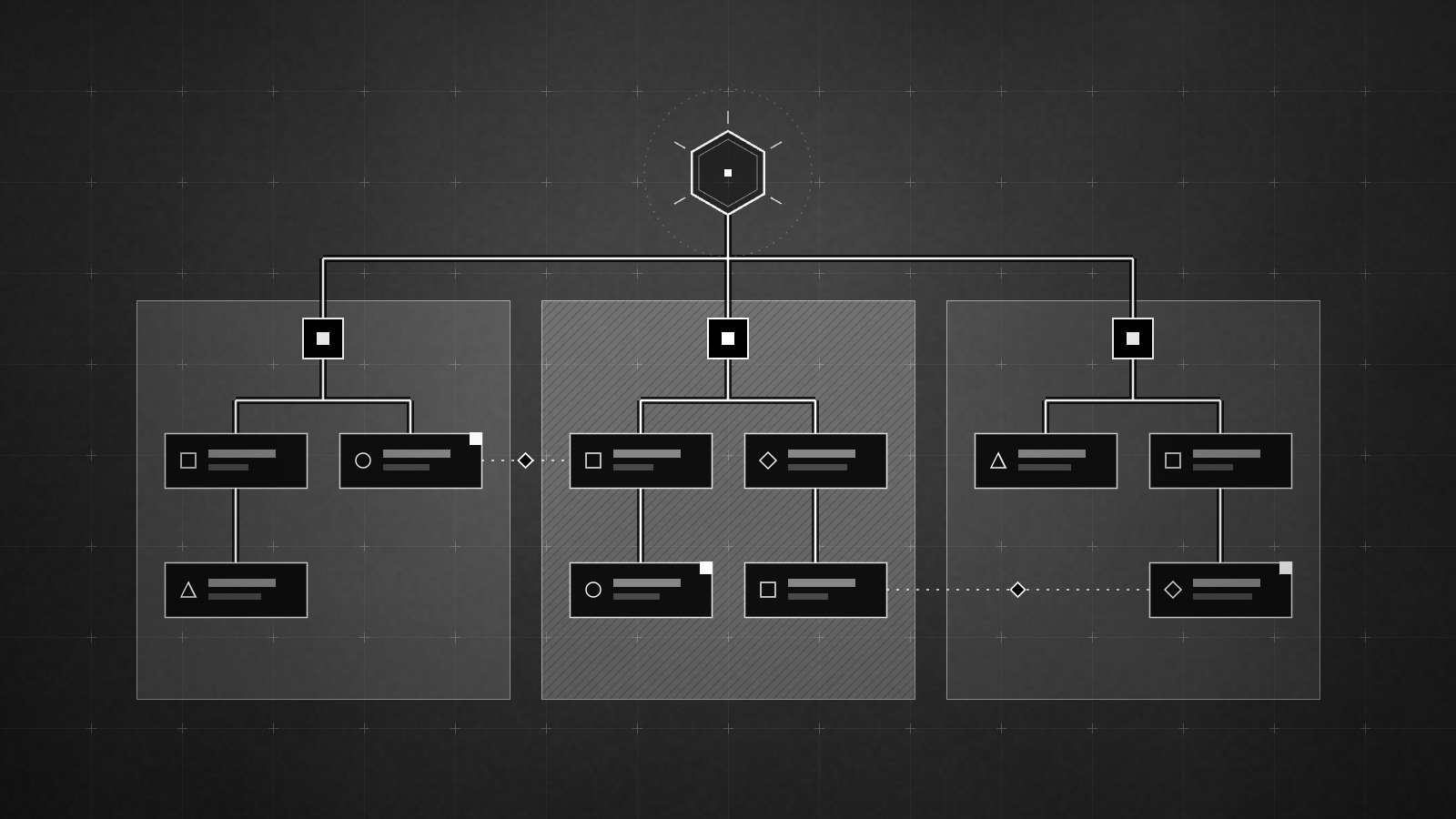 Abstract map plate: a tree of linked nodes, with one hexagon at the head, three branches below it and the entities each branch holds. Every name is withheld.